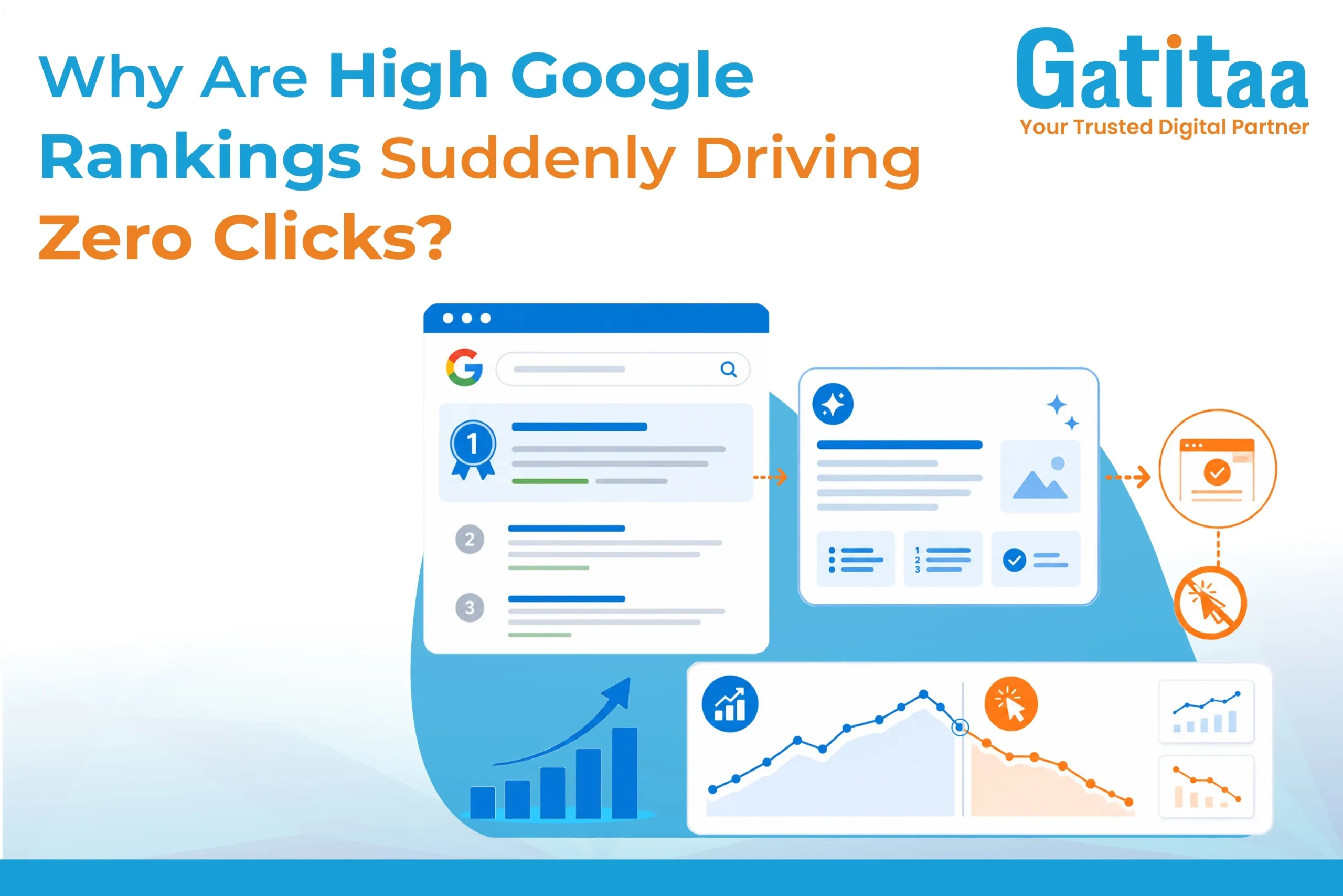 Zero click on google ranking
